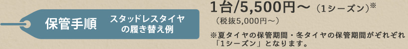 保管手順